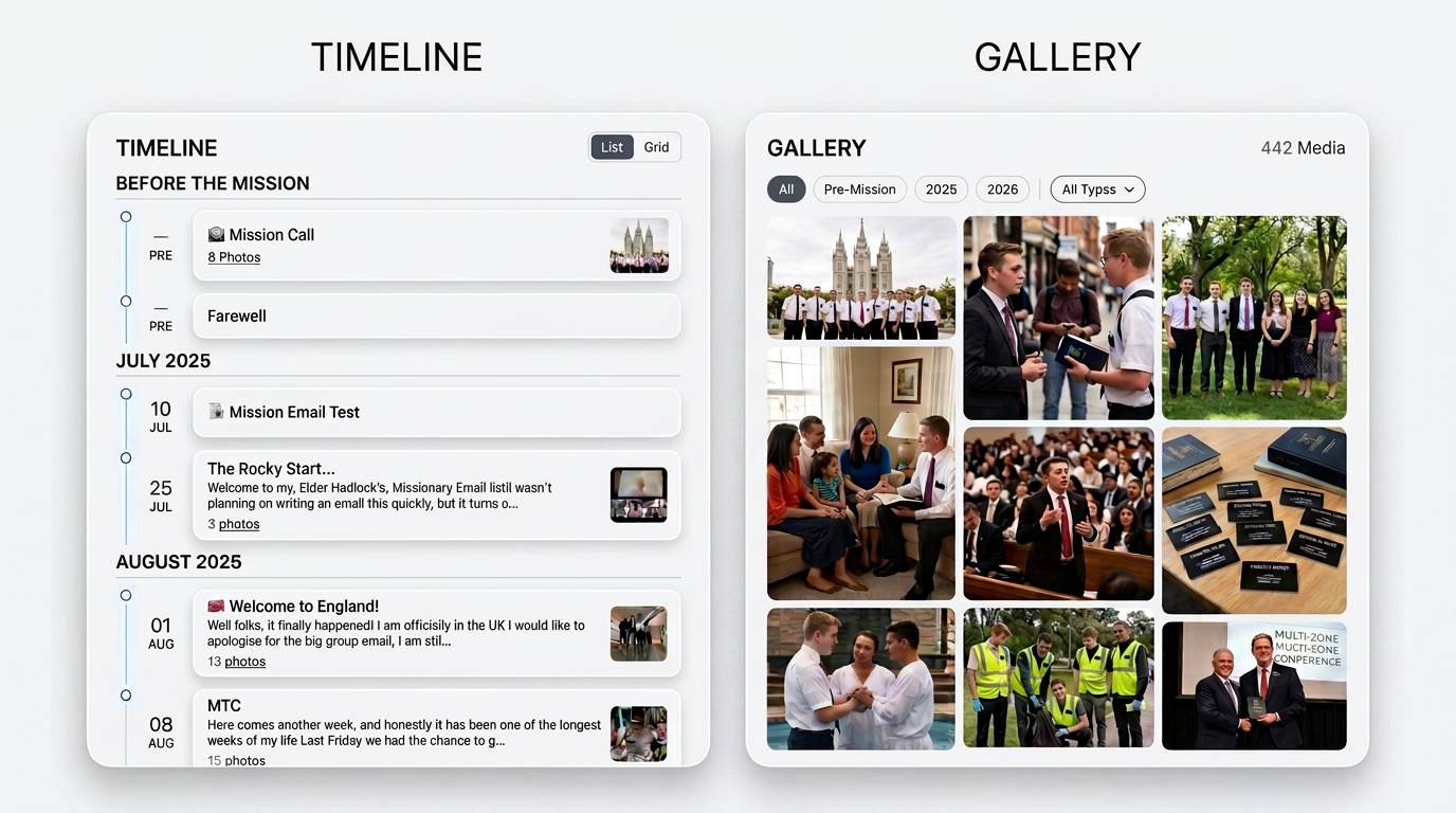 Timeline and Gallery views showing chronological emails and filterable photo grid.